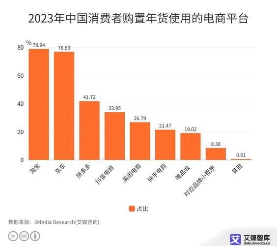 网购前景怎么样_网购未来发展趋势