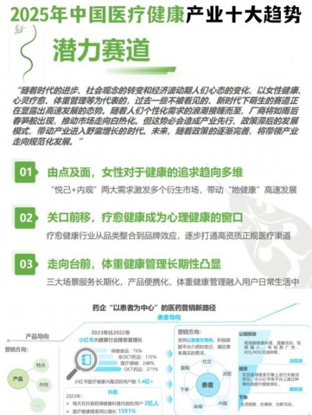 健康产业发展前景怎么样_健康产业有哪些新趋势