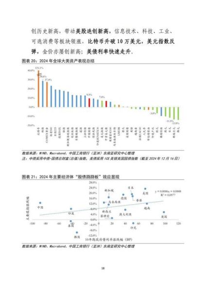 全球互联网金融市场现状_未来五年发展趋势