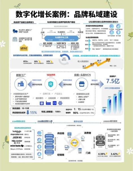 超市行业现状如何_超市数字化转型怎么做