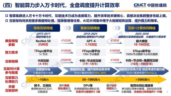 ict行业分析报告_2024年ICT市场趋势如何