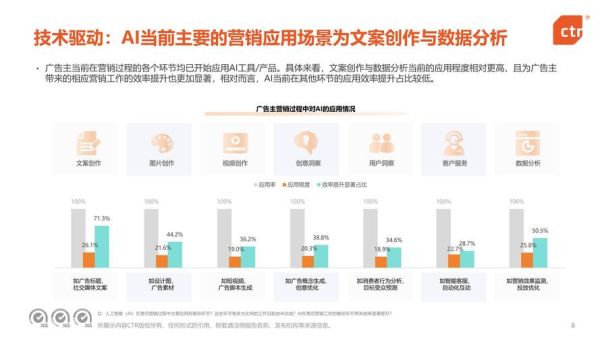互联网广告前景如何_2024年还能入局吗