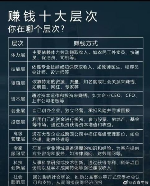 中国未来行业前景_哪些行业最赚钱