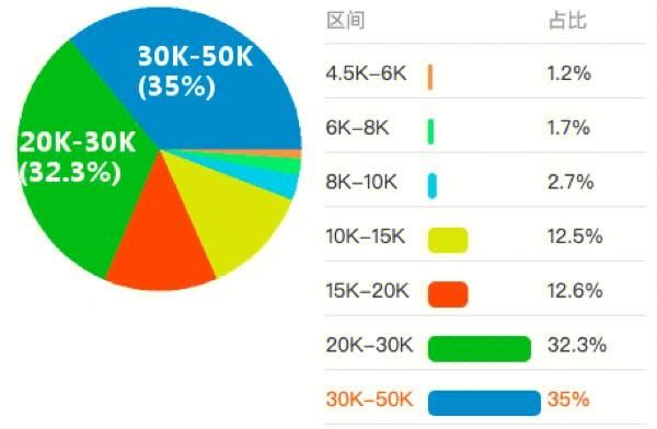 大数据分析就业前景怎么样_大数据分析需要哪些技能