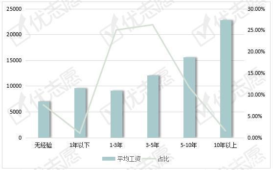 机械加工专业就业前景怎么样_未来五年薪资走势