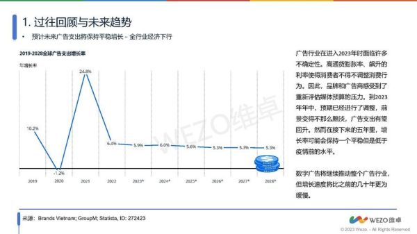 广告行业现状及未来趋势_2024年广告投放渠道怎么选