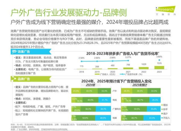 广告行业现状及未来趋势_2024年广告投放渠道怎么选