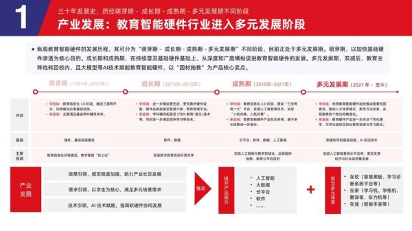 中国互联网教育市场份额_2024年最新数据