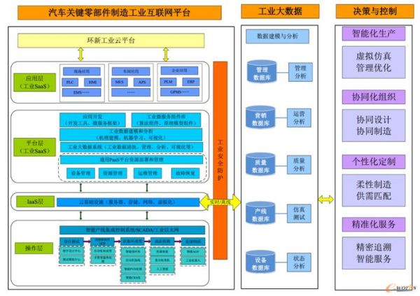 工业互联网平台有哪些_如何划分市场结构