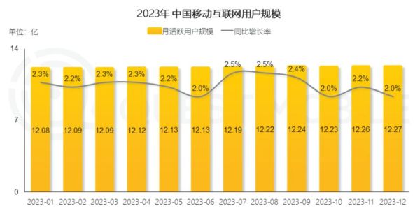 互联网数据总量有多少TB_全球数据量增长趋势