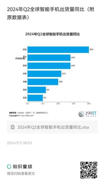 互联网数据总量有多少TB_全球数据量增长趋势