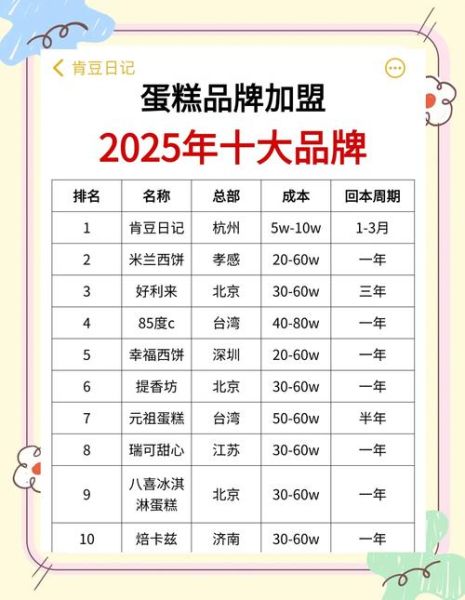 蛋糕店加盟哪个品牌好_开蛋糕店需要多少钱