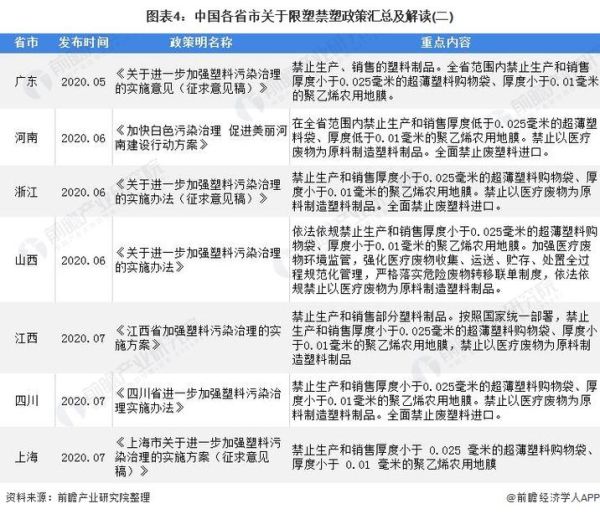 塑料包装制品有哪些环保替代方案_塑料包装制品行业未来发展趋势