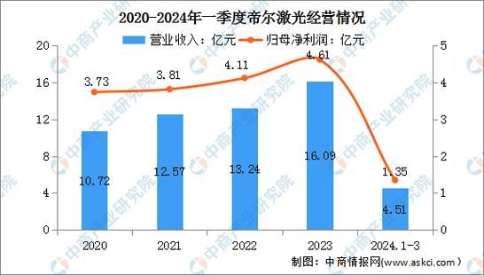 光电行业发展前景_2024年值得投资吗