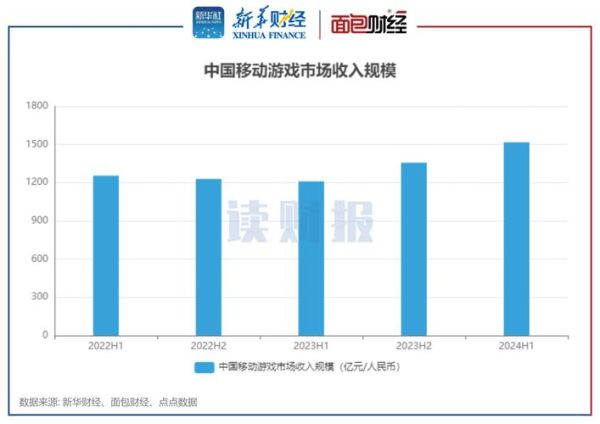 移动互联网产业收入_如何持续增长