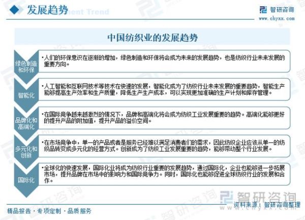 中国纺织服装行业现状_未来五年发展趋势