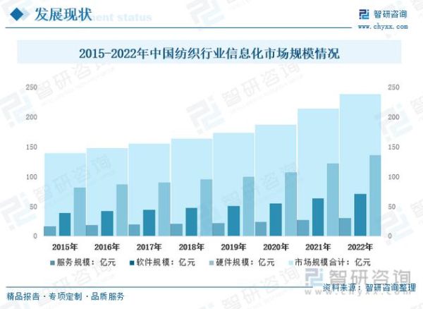 中国纺织服装行业现状_未来五年发展趋势