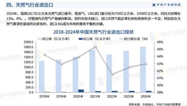 天然气市场前景如何_天然气未来发展趋势