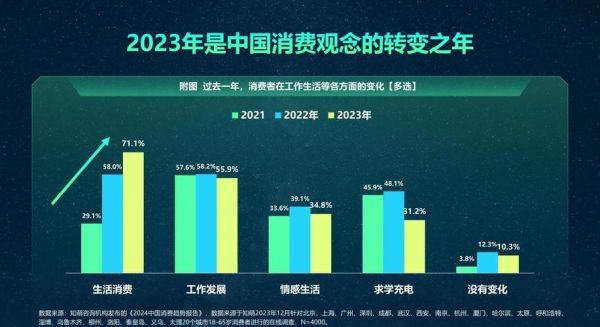 中国消费市场前景如何_未来十年增长动力在哪