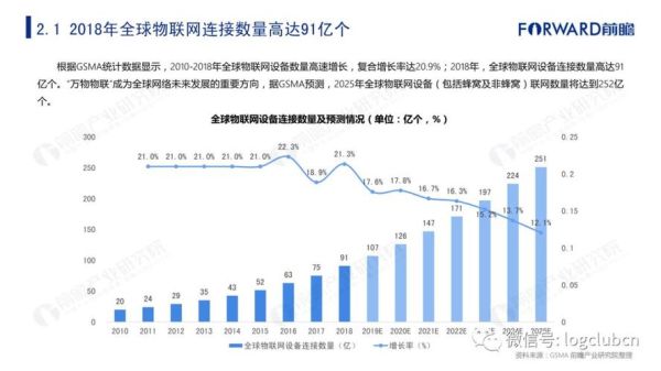 物联网行业前景如何_物联网行业现状分析