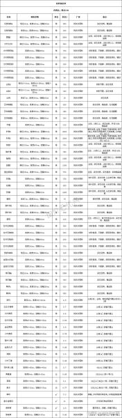 建筑材料批发哪里便宜_如何找到靠谱供应商
