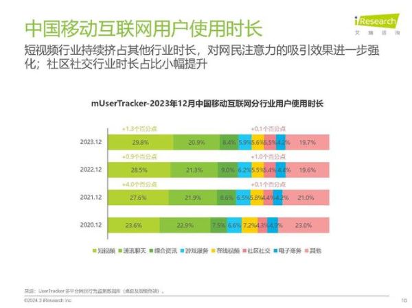 2021年互联网用户增长趋势_如何提升网站流量