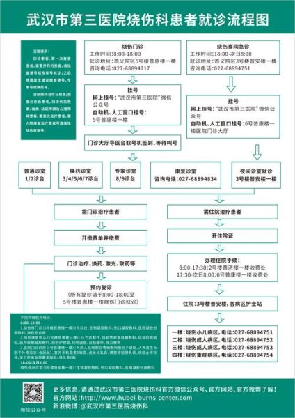 烧伤科就业前景怎么样_烧伤科医生收入高吗