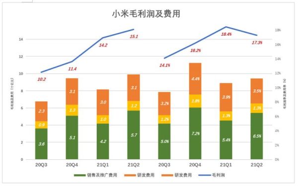 互联网公司投资乳_如何评估乳企估值