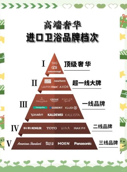2014卫浴行业趋势_如何选品牌