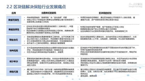 互联网保险如何突围_中小险企竞争策略