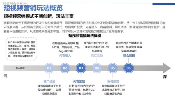 互联网娱乐产业如何盈利_短视频平台靠什么赚钱