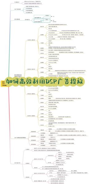 dsp广告平台怎么选_dsp广告优化技巧有哪些