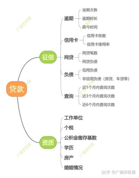 银行互联网贷款规划怎么做_银行互联网贷款申请条件有哪些