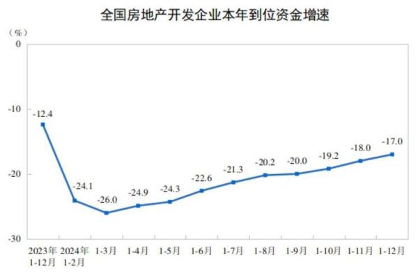 2024年房产投资回报率怎么算_哪些城市值得入手