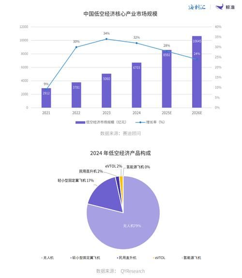 产业投资行业前景如何_产业投资行业有哪些热门赛道