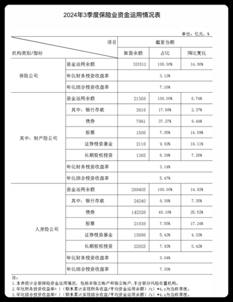 2024年房产投资回报率怎么算_哪些城市值得入手
