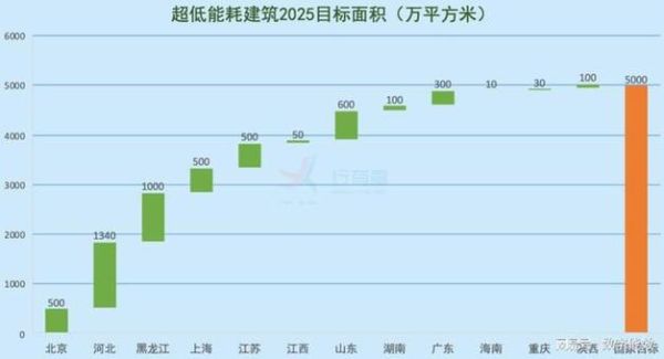 建筑行业未来前景怎么样_绿色建筑发展趋势