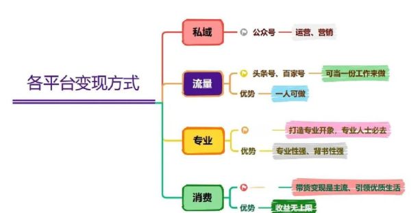 杭州文化产业_如何通过互联网写作变现