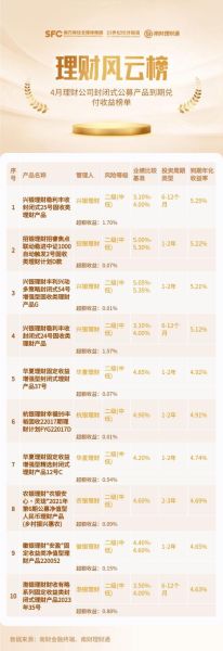 互联网金融平台哪个靠谱_2024年收益率排行榜