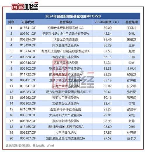 互联网金融平台哪个靠谱_2024年收益率排行榜