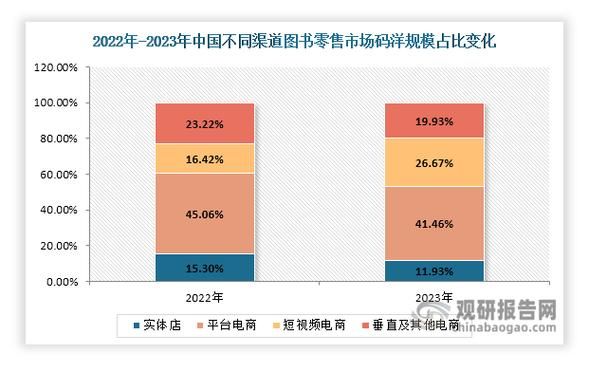 销售行业前景怎么样_销售行业未来发展趋势
