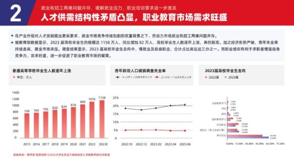 教育培训市场前景怎么样_教育培训行业未来发展趋势