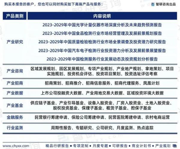 计量行业前景怎么样_计量行业未来发展趋势