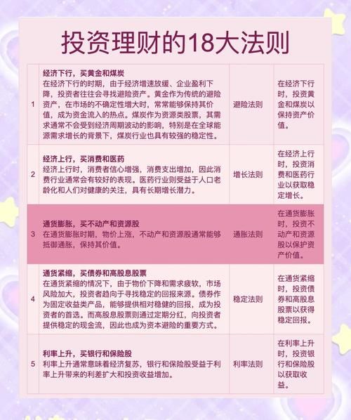 新手如何开始投资_投资入门步骤
