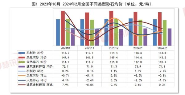 砂石价格走势_如何选靠谱供应商