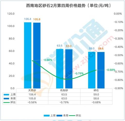 砂石价格走势_如何选靠谱供应商
