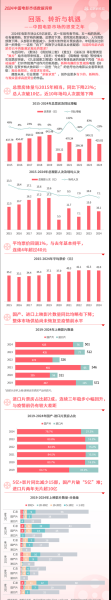 中国电影未来十年前景如何_国产电影票房增长空间