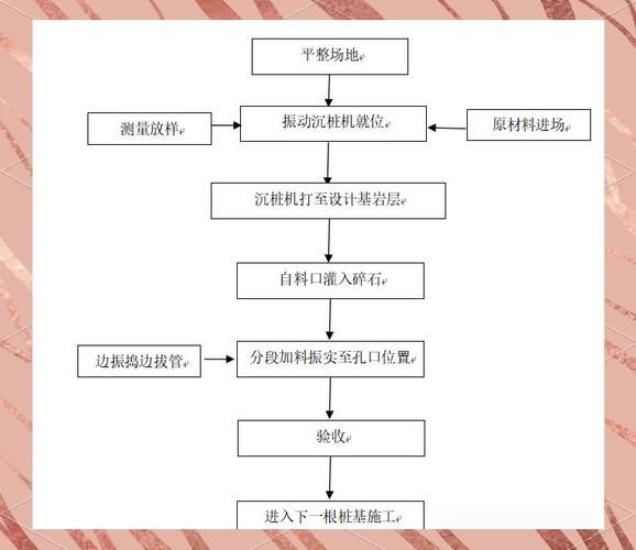 岩土工程勘察流程_地基承载力如何计算
