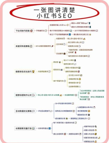 娱乐行业SEO怎么做_明星热点流量如何获取