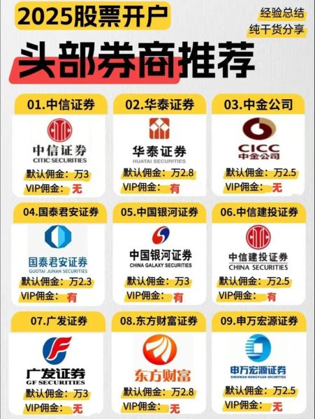 股票开户哪个平台好_如何选券商